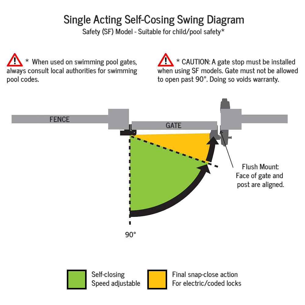 SureClose Safety ReadyFit Hinge, Steel Brackets