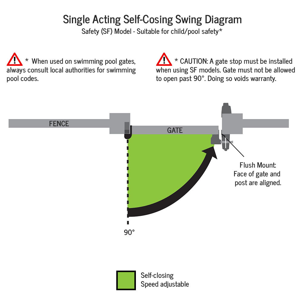 SureClose Safety Weld-On Hinge