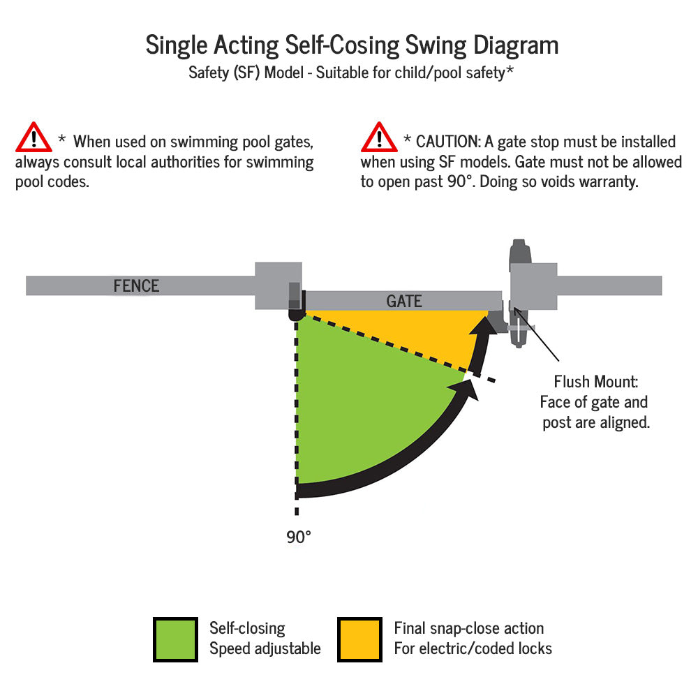 SureClose Safety Bolt-On Hinge, Heavy Duty