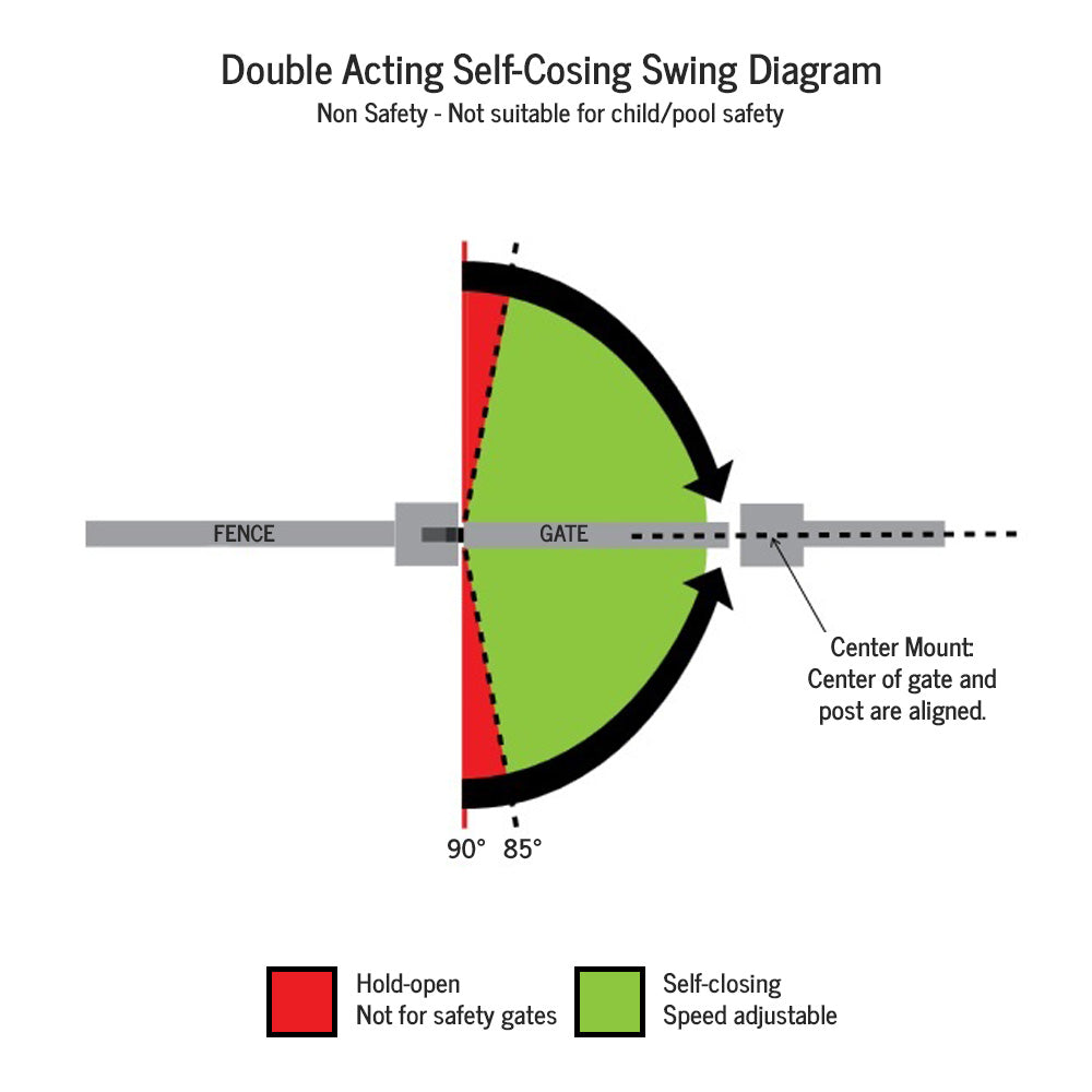 SureClose Double Acting Bolt-On Hinge