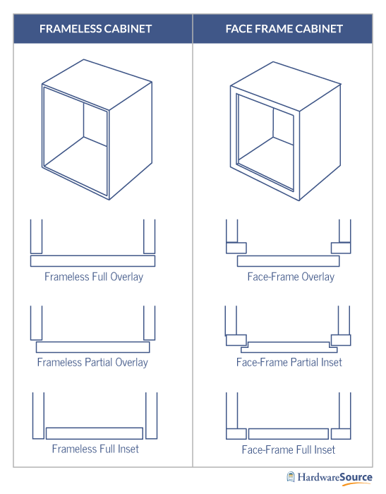 Selecting Cabinet Hinges