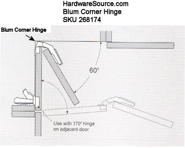 Blum Corner Hinge For