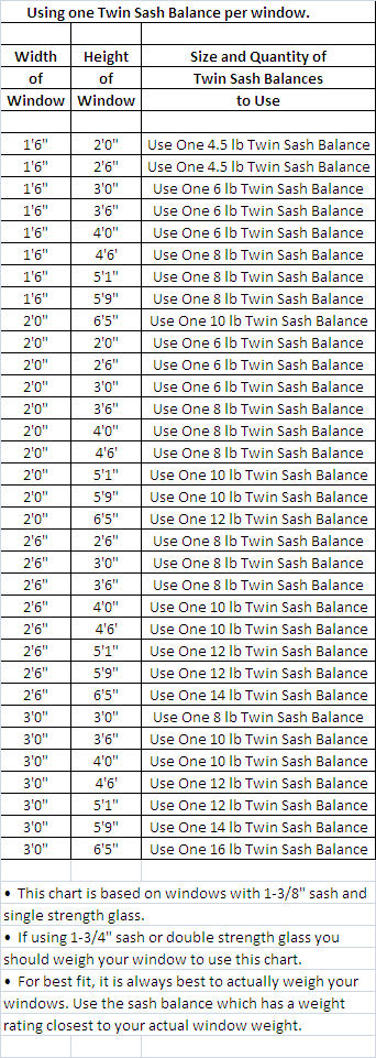 Sash Cord Size Chart