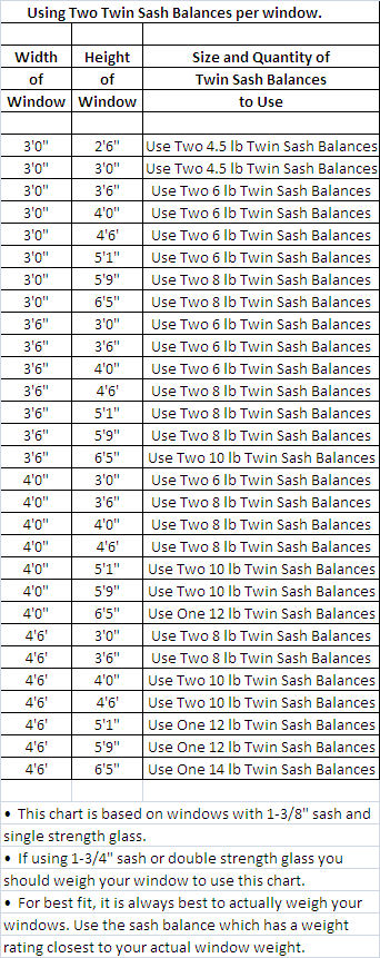 Sash Cord Size Chart